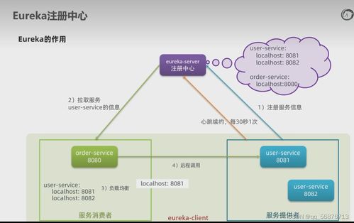 微服務技術總結與信息技術咨詢服務