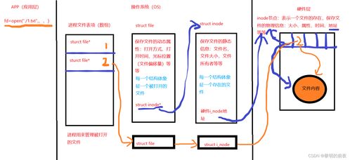 嵌入式Linux開發實訓第一天復習筆記