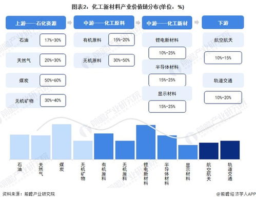 2023年江門市化工新材料產業鏈全景深度解析 從產業政策到技術開發